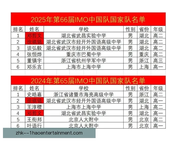 曼城确认贝尔纳多席尔瓦合同含特殊解约金条款或将影响未来转会决策 曼城确认贝尔纳多席尔瓦合同含特殊解约金条款或将影响未来转会决策