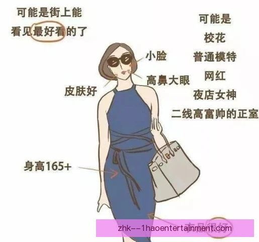 女子个人全能选材指标，力量速度与技术均衡并重